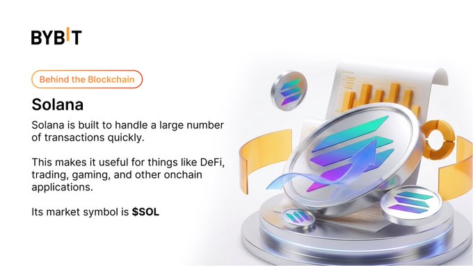 A Bybit educational graphic titled "Solana" under the "Behind the Blockchain" series, featuring 3D renderings of $SOL tokens and stating that Solana is built to handle a large number of transactions quickly for DeFi, trading, and gaming—directly answering the quiz question by highlighting its design for high transaction throughput.