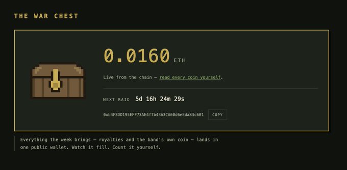 A pixel-art treasure chest labeled "THE WAR CHEST" displays a balance of 0.0160 ETH, with a countdown showing 5 days, 16 hours, and 29 minutes until the next raid, alongside a public wallet address for transparent viewing. This aligns with the post's commentary about the rapidly growing community fund accumulating royalties and coins before the upcoming payout.