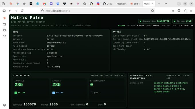 A screenshot of Matrix Pulse, an Ergo Matrix devnet monitor dashboard, displaying node information including version 6.5.0-RC2-6, network devnet, 285 live arrivals/apples, and system notices about session metadata restoration.