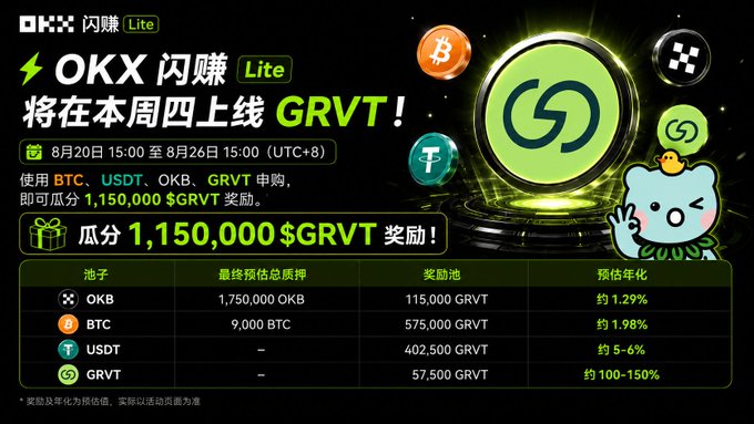 An OKX Flash Earn Lite promotional graphic announces the Thursday launch of GRVT, offering users a share of 1,150,000 $GRVT in rewards by subscribing with OKB, BTC, USDT, or GRVT during the August 20–26 window, with OKB offering ~1.2% and GRVT offering ~100–150% annualized yield.