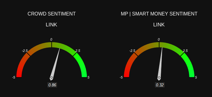 In the image, two charts are displayed against a dark blue background with a light brown outline. The top chart shows a green line representing crowd sentiment towards money sentiment, while the bottom chart displays a yellow line for a different set of data. Both charts seem to be focused on measuring sentiments about the cryptocurrency market, possibly showing the opinions or reactions of people toward various aspects like prices, news events, and social media mentions. The post also provides a link to a website named "marketprophit.com", which could potentially contain more information or data related to these sentiments in the context of cryptocurrencies.