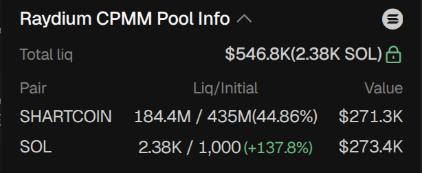 The image shows the Raydium CPMM pool info for $SHARTCOIN/SOL, displaying a total liquidity of $546.8K (2.38K SOL), with 184.4M SHARTCOIN and 2.38K SOL in the pool—illustrating the unusually high 30% LP-to-market-cap ratio highlighted in the accompanying post.