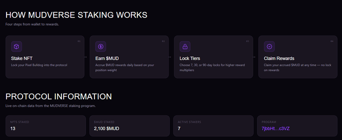An informational graphic titled 'HOW MUDVERSE STAKING WORKS' detailing a four-step process (Stake NFT, Earn $MUD, Lock Tiers, Claim Rewards) with live protocol statistics showing 13 NFTs staked, 2,100 $MUD staked, 7 active stakers, and program ID 7pbcH...c3vZ.