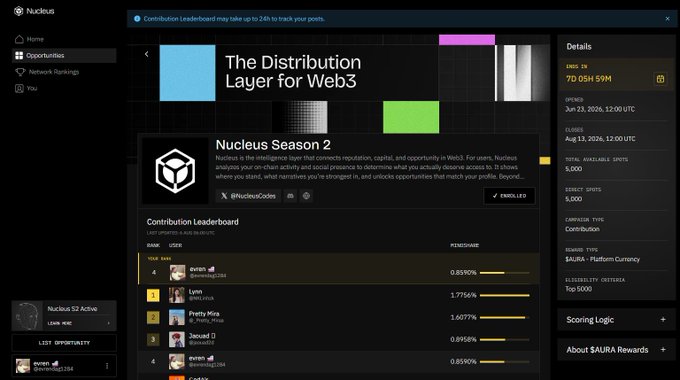 A screenshot of a webpage for 'Nucleus' featuring a banner reading 'The Distribution Layer for Web3' and 'Nucleus Season 2', along with a 'Contribution Leaderboard' listing users like 'evin', 'Lynn', 'Pretty Nits', and 'Jenaud 3' with reputation percentages.