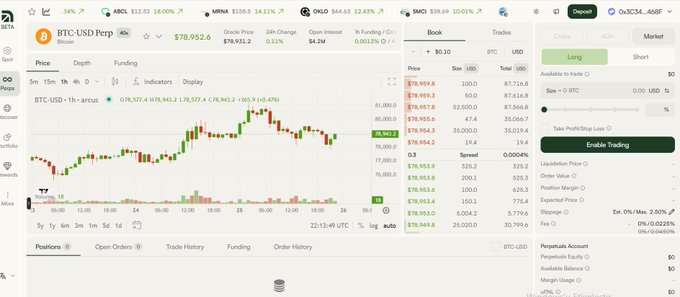 A screenshot of a cryptocurrency trading platform (dYdX) showing a candlestick chart for BTC-USD priced at $78,952.6, along with order books and trade interfaces.