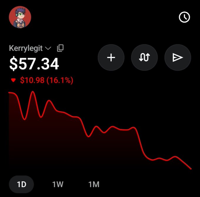 Robinhood-style trading app screenshot showing stock 'Kerrylegit' at $57.34, down $10.98 (16.1%) with a red downward trending chart.