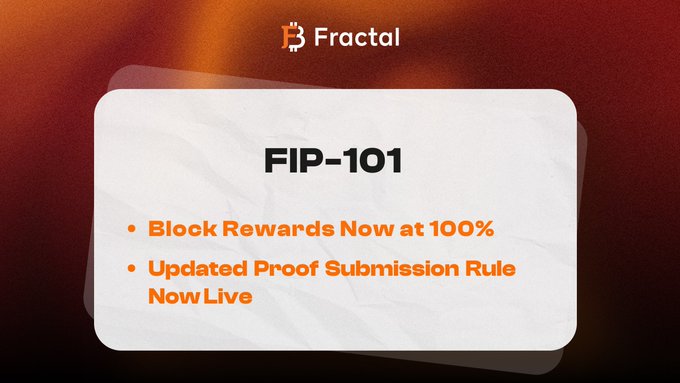 The image is an announcement card from Fractal featuring the Bitcoin Fractal Improvement Proposal (FIP-101), highlighting that block rewards are now at 100% and updated proof submission rules are live. The accompanying post elaborates on FIP-101's new late submission decay rules, which require indexers to submit valid proof within 720 blocks, with additional penalties for delays beyond that timeframe.