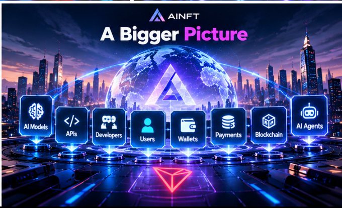 Promotional graphic for 'AiNFT' titled 'A Bigger Picture' with a futuristic cityscape background, displaying seven icons representing AI Models, APIs, Developers, Users, Wallets, Payments, Blockchain, and AI Agents.
