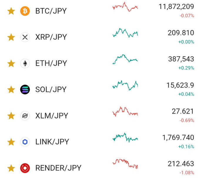 The image displays a cryptocurrency exchange rate board showing pairs like BTC/JPY at 11,872,209 (-0.07%), XRP/JPY at 209.810 (+0.00%), and XLM/JPY at 27.621 (-0.69%), among others. The post's enthusiasm about XRP and XLM aligns with these listings, suggesting anticipation of price movement for the two assets currently showing minimal or negative change.