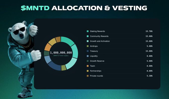 A graphic titled "$MNTD ALLOCATION & VESTING" displays a donut chart totaling 1,000,000,000 tokens alongside a cartoon panda in sunglasses, with categories including Staking Rewards (15.70%), Community Rewards (15.00%), and Growth and Activation (15.00%).
