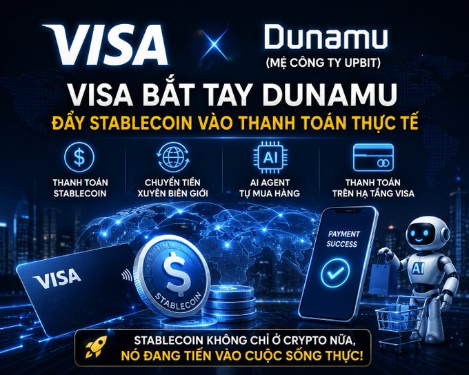 A promotional graphic announces a partnership between Visa and Dunamu (through its subsidiary Upbit), titled 'VISA BẮT TAY DUNAMU ĐẨY STABLECOIN VÀO THÀNH TOÁN THỰC TẾ' with icons representing stablecoin payments, cross-border transfers, AI shopping agents, and Visa platform payments.