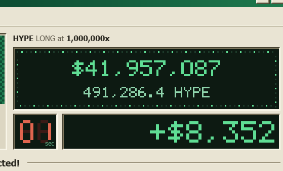 A trading screen showing 'HYPE LONG at 1,000,000x' with a value of $41,957,087 (491,286.4 HYPE) and a gain of +$8,352 after 1 second.