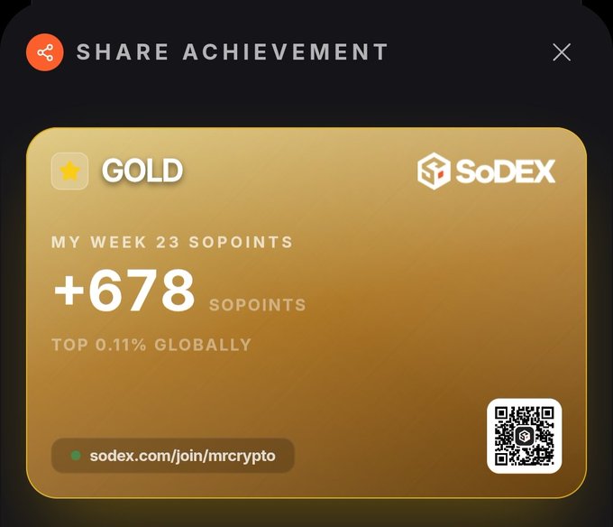 A 'Share Achievement' card for SoDEX showing a Gold tier achievement with +678 SoPoints for Week 23, placing the user in the Top 0.11% globally, with a link to sodex.com/join/mrcrypto.