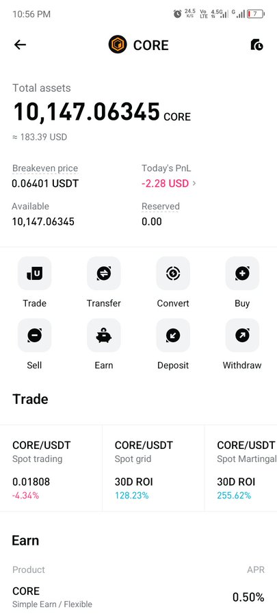 A mobile cryptocurrency app screen showing 'CORE' total assets of 10,147.06345 CORE (≈183.39 USD), today's PnL of -2.28 USD, and various action buttons including Trade, Transfer, Convert, and Buy.