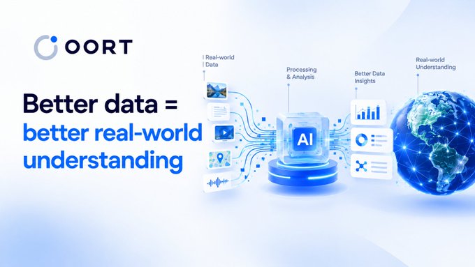 A promotional graphic for 'OORT' displaying the tagline 'Better data = better real-world understanding', showing an illustration of AI processing real-world data into insights with a glowing globe.