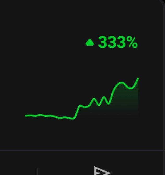 A dark-themed stock chart showing a sharp upward green trend line with the text '▲ 333%' displayed prominently.