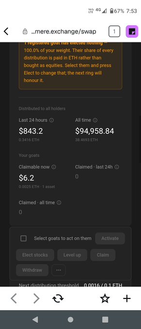 A screenshot of a crypto wallet page on 'mere.exchange/swap' showing ETH distributions, with claimable balance of $6.2 and all-time distributions totaling $94,958.84.