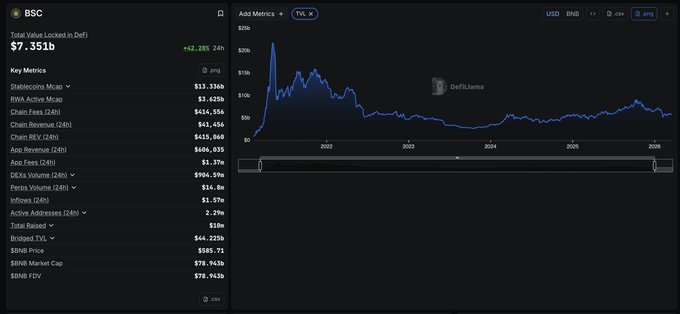 The image shows a screenshot of an Excel spreadsheet with several lines and columns filled with numbers, representing stock prices for different companies such as Coinbase. There are multiple mentions or tags in the image which likely provide context regarding the stock market analysis. The caption at the bottom refers to a project that is "possibly" BSC, possibly meaning it's a social media platform focused on financial news or trading activities. It has already gained some followers and is expected to launch an initial token offering around year-end in December. The spreadsheet shows how Bitcoin and Coinbase stock prices have moved over time, indicating trends and patterns within the market.