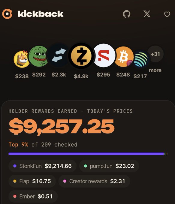 A Kickback dashboard displays a "Holder Rewards Earned" total of $9,257.25, placing the user in the top 9% of 209 checked, with the largest contribution coming from StonkFun at $9,214.66, alongside smaller earnings from pump.fun ($23.02), Flap ($16.75), Creator rewards ($2.31), and Ember ($0.51). Above the summary, a row of crypto tokens is shown with current prices ranging from $217 to $4.9k, illustrating the type of holdings and reward platform being promoted in the post about Solana culture and the getkickback service.