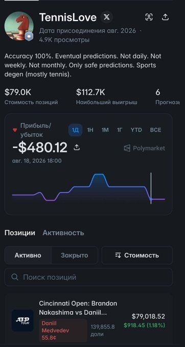The image displays a Polymarket profile for "TennisLove" showing a 100% accuracy record across 6 predictions, with the active position highlighted being a $79,018.52 bet on Daniil Medvedev (55.8c) to beat Brandon Nakashima at the Cincinnati Open, supporting the post's claim about a tennis fan placing a large wager on Medvedev.