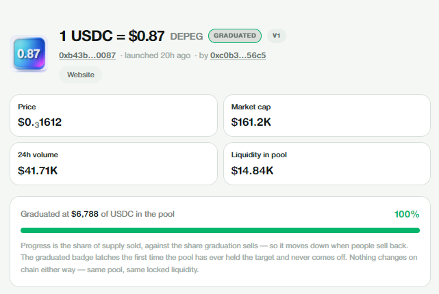 A screenshot of a crypto token information page for '1 USDC = $0.87' marked as 'DEPEG' and 'GRADUATED', showing price at $0.31612, market cap of $161.2K, and other trading statistics.