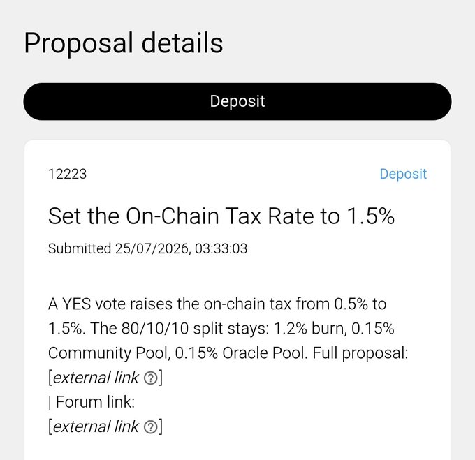 A digital proposal details screen showing 'Set the On-Chain Tax Rate to 1.5%' with a description explaining the 80/10/10 split and submission date of 25/07/2026.