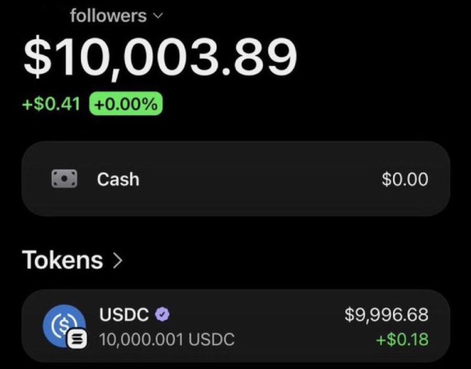A financial app screenshot showing a balance of $10,003.89 with a +$0.41 (+0.00%) gain, displayed in dark mode under a "followers" section. The balance consists of $9,996.68 in 10,000.001 USDC tokens (up $0.18) and $0.00 cash. The image appears to be used as a credibility prop for a post seeking 200 degens for a $50-each memecoin trading challenge, showcasing the account holder's available trading capital.