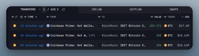 A crypto transaction tracker displays three recent transfers totaling 883.6 BTC from Coinbase Prime Hot Wallets to BlackRock's IBIT Bitcoin ETF, valued at approximately $54.8M combined ($17.6M + $18.61M + $18.61M).