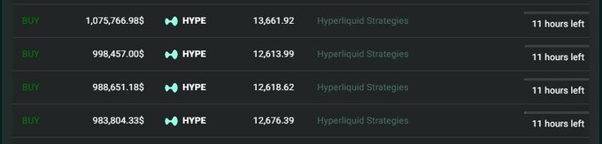 The image displays a trading interface showing four "BUY" orders of varying amounts (ranging from 983,804.33$ to 1,075,766.98$) of the HYPE token by "Hyperliquid Strategies," with each order priced between 12,613.99 and 13,661.92 and showing approximately 11 hours remaining. This visually illustrates the post's point about digital asset treasuries (DATs) aggressively buying back the network's token, exemplified by Hyperliquid Strategies consistently sweeping up HYPE purchases at the lows.