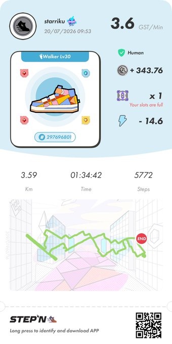 A STEPN app screenshot showing user 'staruku' stats including 3.6 GST/Min, a Walker Lv30 sneaker, 3.59 km walked in 01:34:42 with 5772 steps.