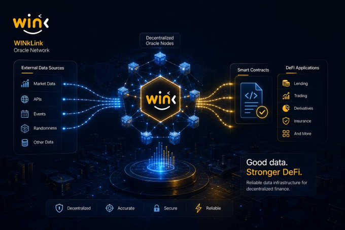 An infographic for "WINLink Oracle Network" depicting decentralized oracle nodes connecting external data sources (Market Data, APIs, Events, Randomness, Other Data) through smart contracts to DeFi applications like Lending, Trading, and Insurance, with the tagline "Good data. Stronger DeFi."