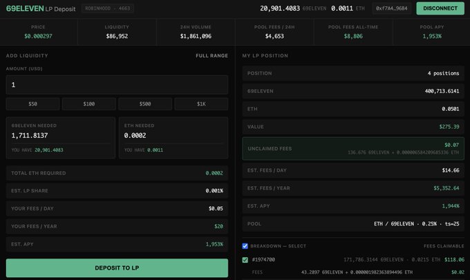 The image displays a staking dashboard interface for the 69ELEVEN liquidity pool (LP) deposit page on a decentralized finance platform, showing current metrics including a price of $0.000297, liquidity of $86,952, and 24-hour volume of $1,861,096, alongside the user's wallet balance of 20,901.4083 G9ELEVEN tokens and 0.0011 ETH ($4.66). The interface features an "Add Liquidity" section with pre-set deposit amounts ($50, $100, $500, $1K) and current requirement of 1,711.8137 G9ELEVEN and 0.0002 ETH to add 1 USDC of liquidity, offering estimated returns of $0.05/day, $20/year at 1,953% APY. The right panel shows the user's existing LP position of 4 positions totaling 400,713.0141 G9ELEVEN and