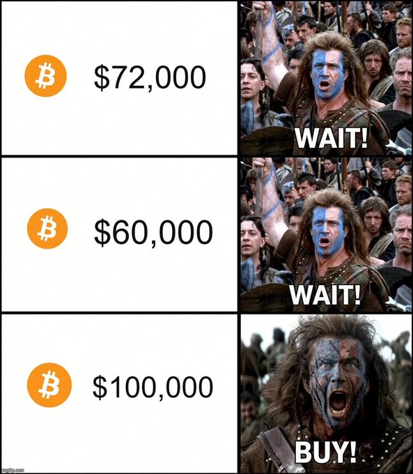 A meme using scenes from Braveheart showing William Wallace saying 'WAIT!' for Bitcoin prices of $72,000 and $60,000, then yelling 'BUY!' at $100,000.