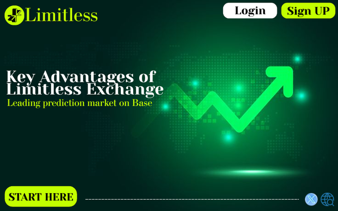 A promotional banner for "Limitless Exchange" featuring the tagline "Key Advantages of Limitless Exchange - Leading prediction market on Base," with a green upward arrow graphic and a "START HERE" button, illustrating the platform's introduction for traders seeking risk-free speculation on crypto and traditional stock movements.