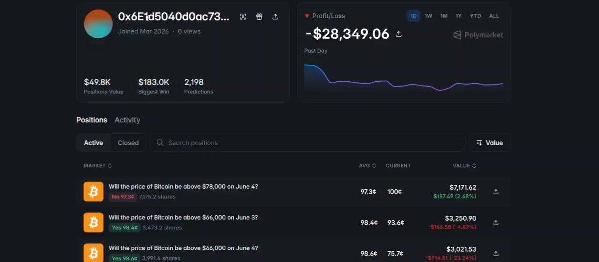 The image shows a webpage or screen displaying information about Bitcoin trading, with a focus on the price of Bitcoins over two months. The user interface includes various tabs, charts, and financial data related to Bitcoin transactions. A person has posted information about another account named "@0x6e1d50402a7" that they believe is worth $1,000,000, as they forecasted in a 2-month period. This account seems to be running by multiple people who are attempting to make over $950k in just two months through Bitcoin trading activities.