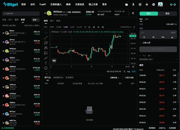 The image shows a Bitget cryptocurrency trading platform interface displaying a BTC/USDT price chart and trading panel for NVDA/USDT, with NVDA priced at $224.93 and BTC showing recent volatility around $109,380. This relates to the user's post by illustrating the Bitget platform where they're demonstrating how to use a small amount of capital (1000U) through the unified account and rToken functions, converting NVDA holdings into margin to trade BTC.