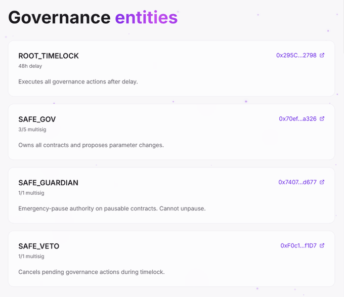A screenshot listing Governance entities including ROOT_TIMELOCK, SAFE_GOV, SAFE_GUARDIAN, and SAFE_VETO with their respective Ethereum addresses and descriptions.