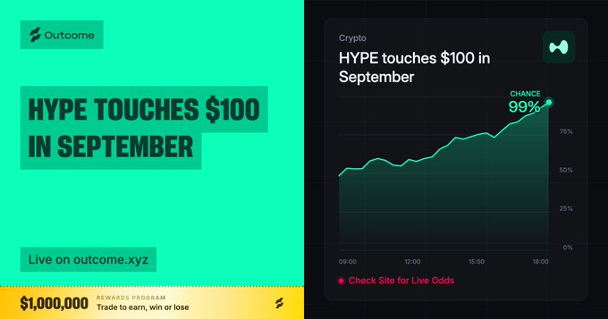 A promotional graphic for Outcome.xyz highlights a prediction market titled "HYPE touches $100 in September," currently showing a 99% chance, promoting their $1,000,000 rewards program and announcing it as the first third-party market deployed on HIP4 by HigherLiquid.