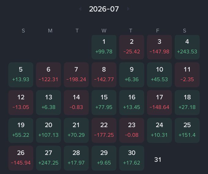 A dark-themed calendar for July 2026 displaying daily numerical values in green for positive and red for negative amounts, resembling a financial trading or performance tracker.