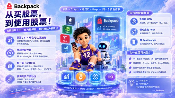A promotional banner for 'Backpack' exchange featuring an anime-style character, highlighting features like stock/ETF tokens, crypto, stablecoins, and perpetual contracts under a unified account.