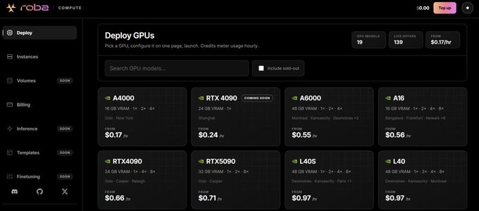 The image shows a screenshot of the Roba Compute deployment dashboard, displaying 19 GPU models including the NVIDIA A4000 priced at $0.17/hr, RTX 4090 at $0.24/hr, A6000 at $0.55/hr, and L40S at $0.97/hr, directly aligning with the post's announcement of available GPU configurations starting from $0.17/hr for instant deployment.