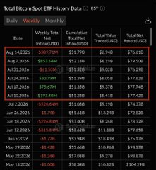 A spreadsheet titled "Total Bitcoin Spot ETF History Data" displays weekly metrics including Inflows(USD), Cumulative Total Net Inflow(USD), Total Value Traded(USD), and Total Net Assets(USD), with values like $289.71M and $55.79B.