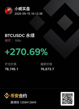The image displays a trading performance card for "BTCUSDC 永续" (perpetual contract), showing a short position with 100x leverage on Binance, achieving a +270.69% gain, with the entry price at 78,745.1 and the latest price at 76,673.7. The post promotes the trader's resolute short strategy on Bitcoin around the 75,500 level, with a contact code (1258412849) and QR code for joining the strategy group.