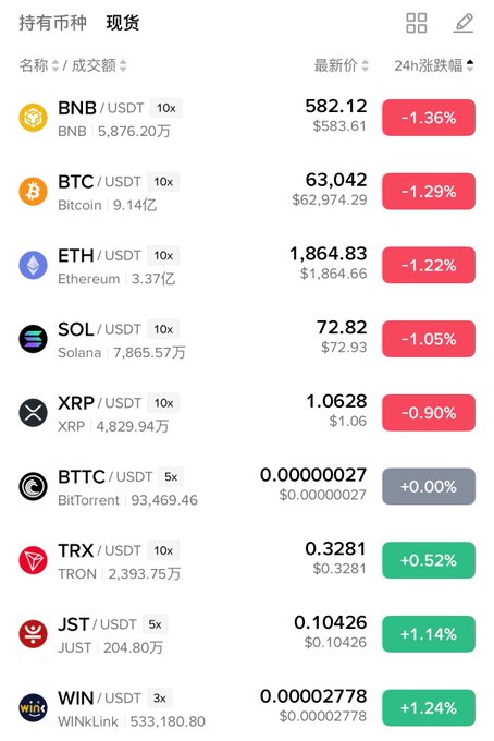 A cryptocurrency trading interface showing spot market prices for assets including BNB/USDT, BTC/USDT, ETH/USDT, SOL/USDT, XRP/USDT, BTTC/USDT, TRX/USDT, JST/USDT, and WIN/USDT with their latest prices and 24-hour changes.