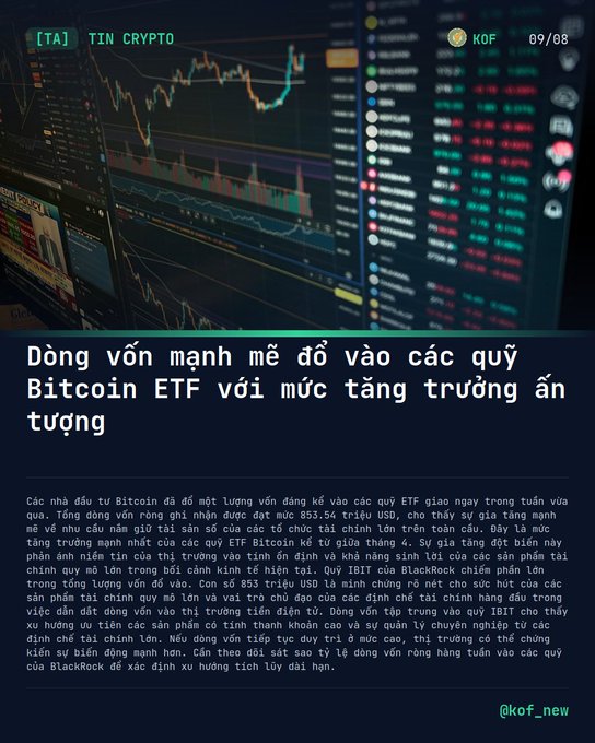 A Vietnamese crypto news graphic from 'TIN CRYPTO KOF' dated 09/08, with headline 'Dòng vốn mạnh mẽ đổ vào các quỹ Bitcoin ETF với mức tăng trưởng ấn tượng' (Strong capital flowing into Bitcoin ETFs with impressive growth), showing trading charts and Twitter handle @kof_new.