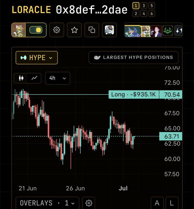 Trading chart titled 'LORACLE 0x8def...2dae' showing HYPE token price action with a long position at $70.54 and current price around $63.71.
