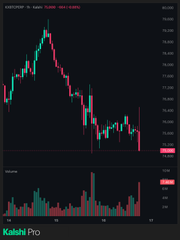 A candlestick chart of the XRP/USD pair on KoinPro displays a price pattern of a sharp rally followed by a steady downtrend and consolidation, which the post draws a parallel to silver's ascending channel, final capitulation, and subsequent markup—suggesting Bitcoin (and likely XRP) may be poised for a similar flush before reversal.