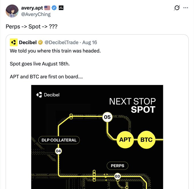 A tweet from @AveryChing quoting @DecibelTrade about 'Perps -> Spot -> ???' with an image showing a train map labeled 'NEXT STOP SPOT' with APT and BTC.