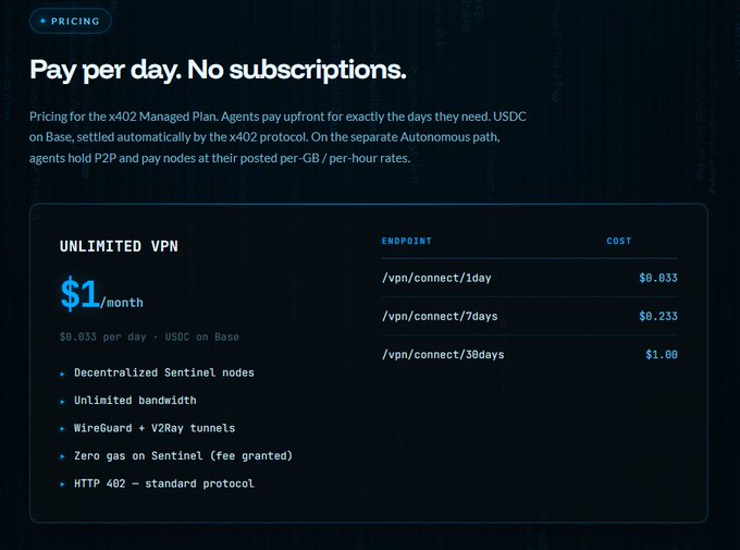 The image features a black computer screen displaying an advertisement for Pay Per Day, No Subscriptions Vpn. The content on the screen highlights that this VPN service allows users to pay $1 per day or $30 per month for unlimited access to the internet without any additional costs. It also features text stating that the pricing structure is set up as a fixed price plan with no additional fees or hidden charges, and is designed specifically to accommodate agents who require separate IP addresses.