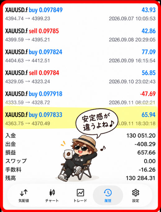A trading app screenshot showing XAUUSD transactions with profits and losses, featuring a cartoon character with a speech bubble reading "安定感が違うよね♪" (The stability is different, isn't it?).